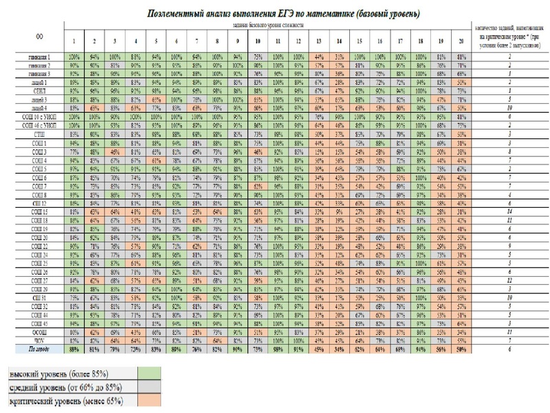 Файл:Громенюк ГМО 25.11.2019.pdf