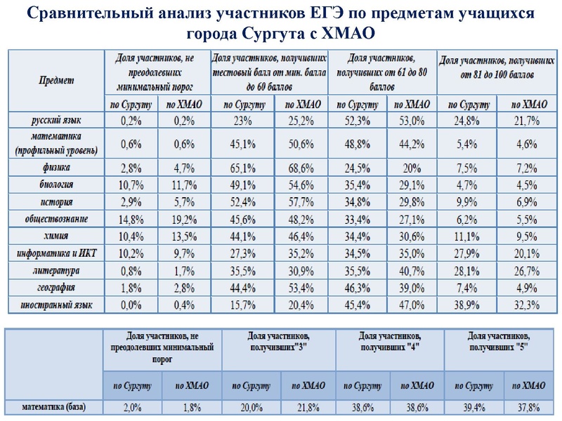 Файл:Громенюк ГМО 25.11.2019.pdf