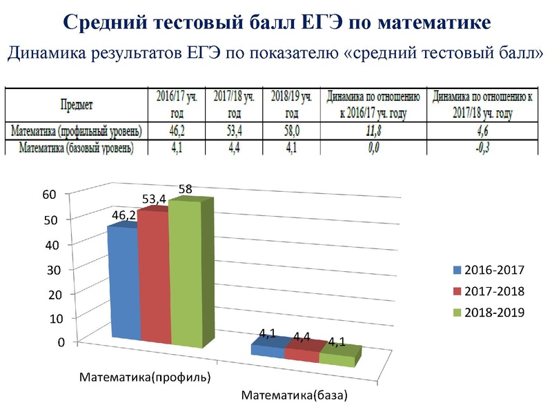 Файл:Громенюк ГМО 25.11.2019.pdf
