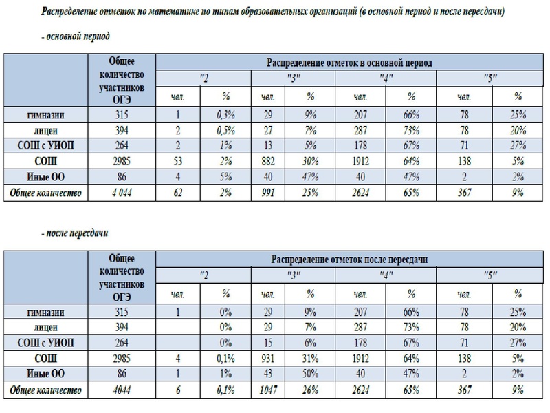 Файл:Громенюк ГМО 25.11.2019.pdf