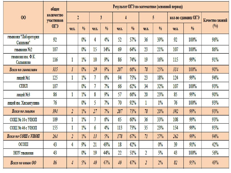 Файл:Громенюк ГМО 25.11.2019.pdf