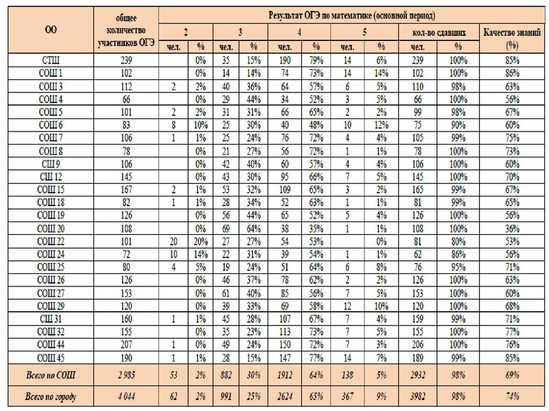 Файл:Громенюк ГМО 25.11.2019.pdf