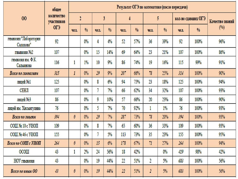 Файл:Громенюк ГМО 25.11.2019.pdf