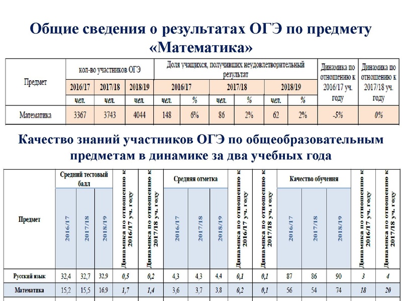 Файл:Громенюк ГМО 25.11.2019.pdf