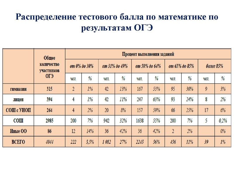 Файл:Громенюк ГМО 25.11.2019.pdf