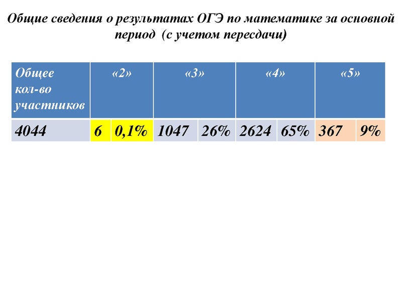 Файл:Громенюк ГМО 25.11.2019.pdf