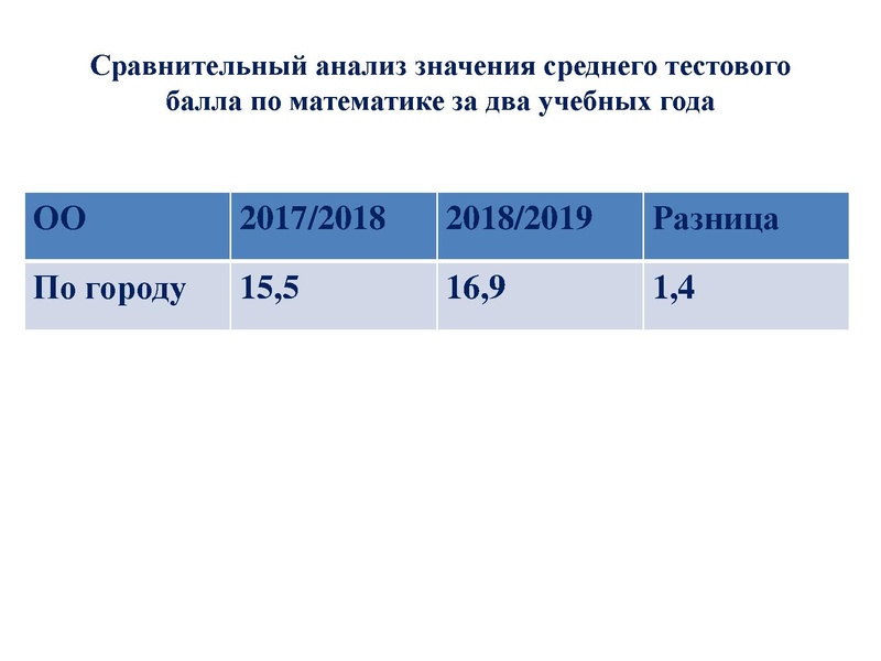 Файл:Громенюк ГМО 25.11.2019.pdf