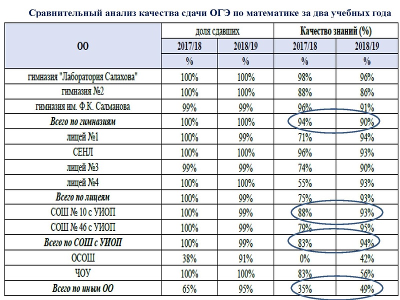 Файл:Громенюк ГМО 25.11.2019.pdf