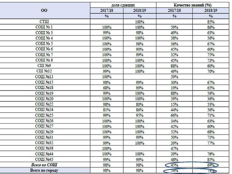 Файл:Громенюк ГМО 25.11.2019.pdf