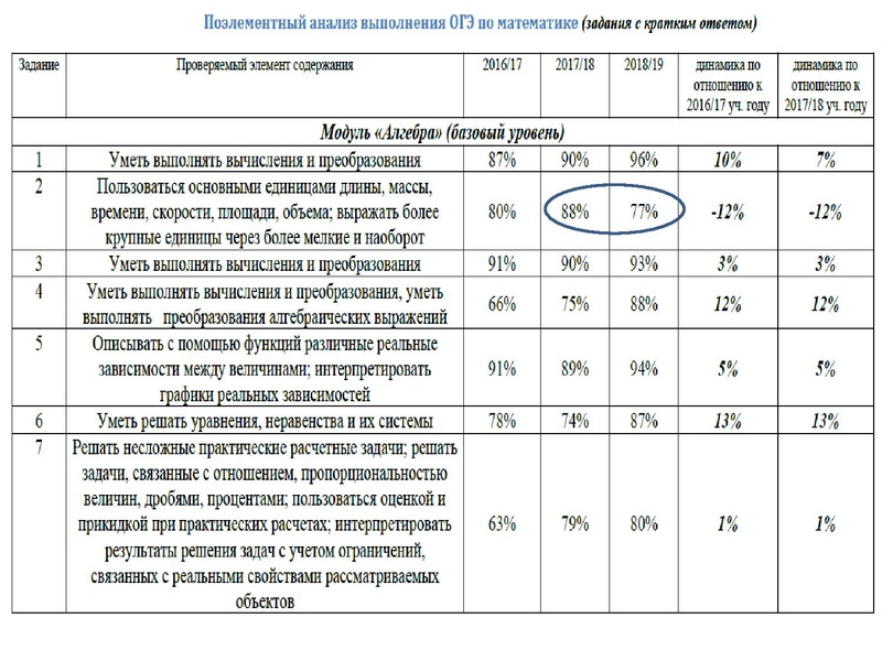 Файл:Громенюк ГМО 25.11.2019.pdf