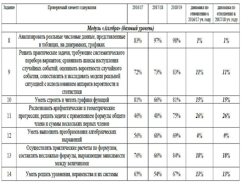 Файл:Громенюк ГМО 25.11.2019.pdf