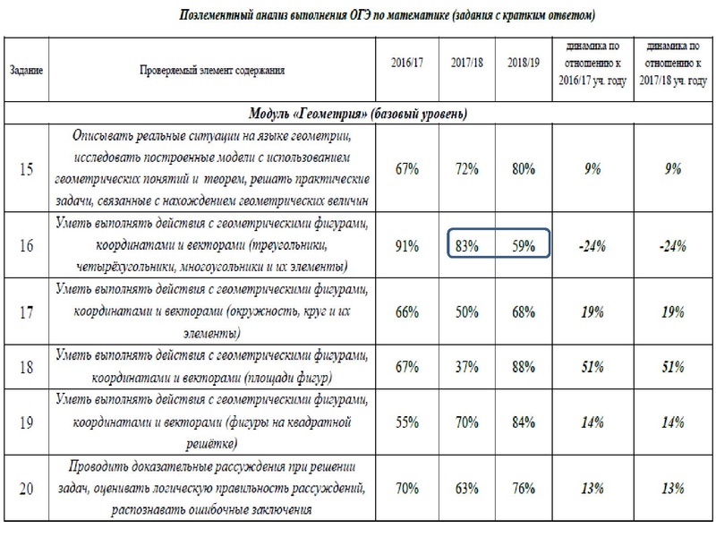 Файл:Громенюк ГМО 25.11.2019.pdf