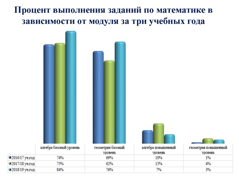 Файл:Громенюк ГМО 25.11.2019.pdf