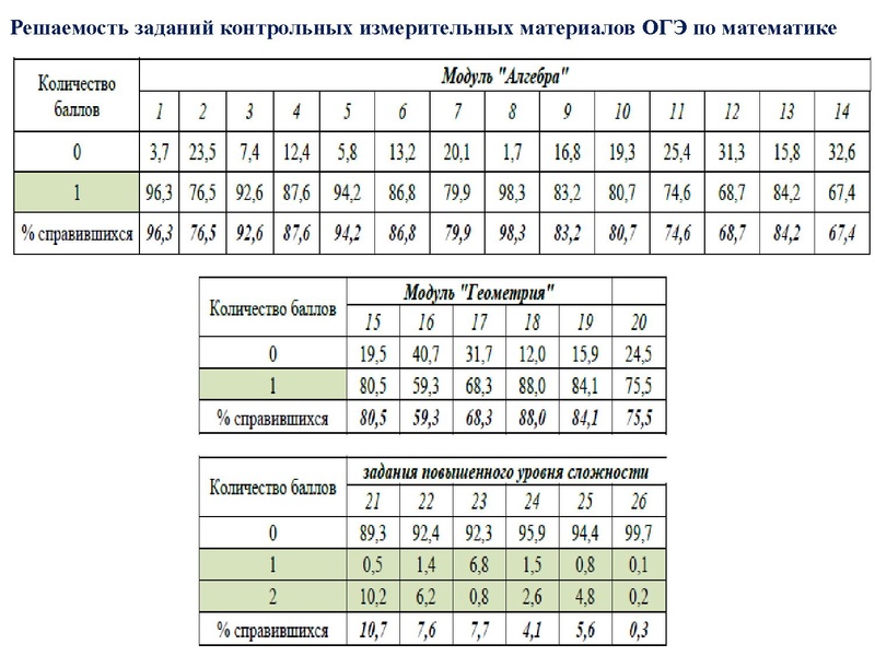 Файл:Громенюк ГМО 25.11.2019.pdf
