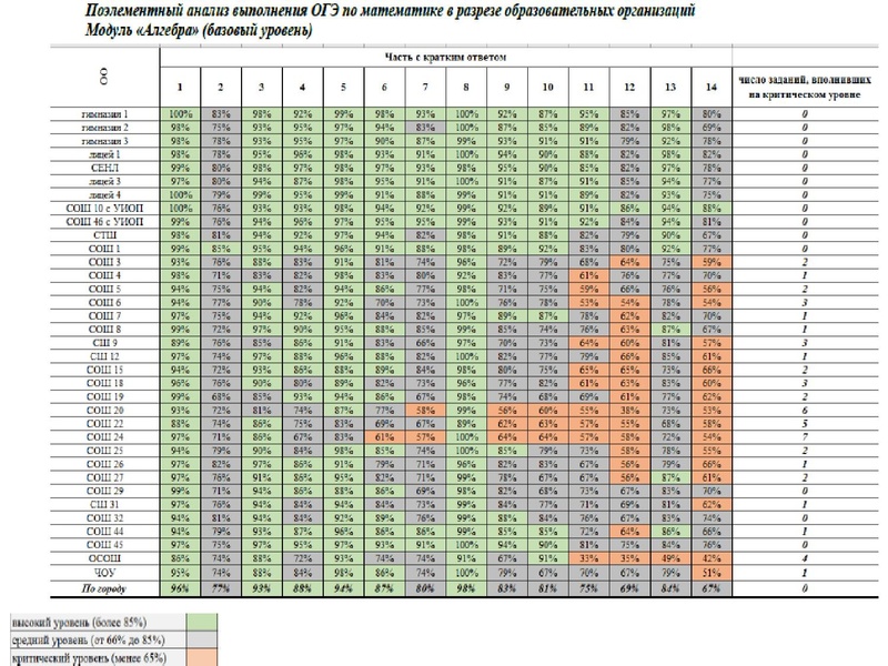 Файл:Громенюк ГМО 25.11.2019.pdf