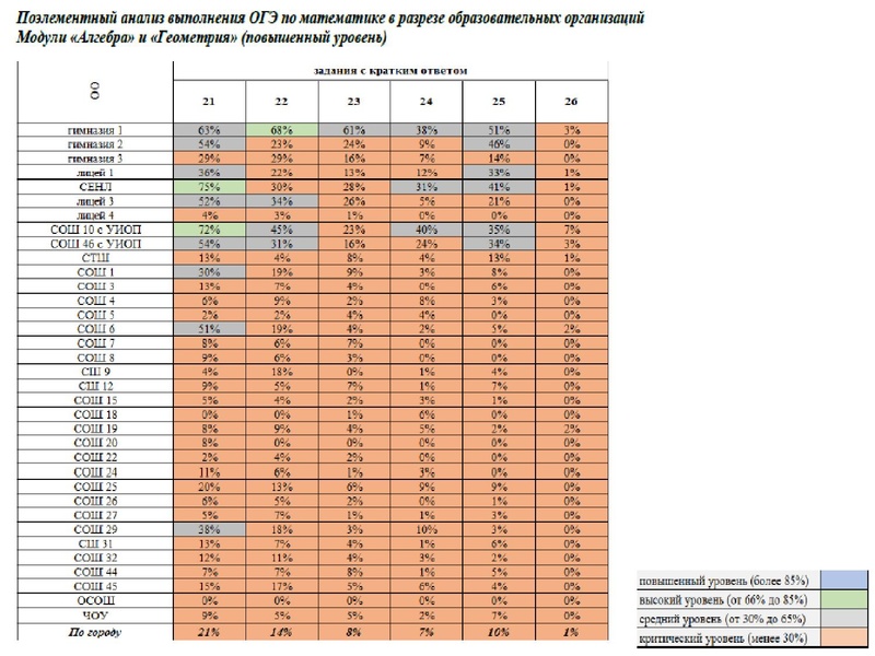 Файл:Громенюк ГМО 25.11.2019.pdf