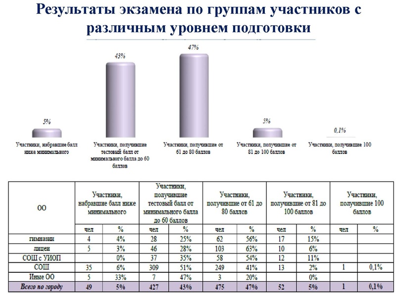 Файл:Громенюк ГМО 25.11.2019.pdf