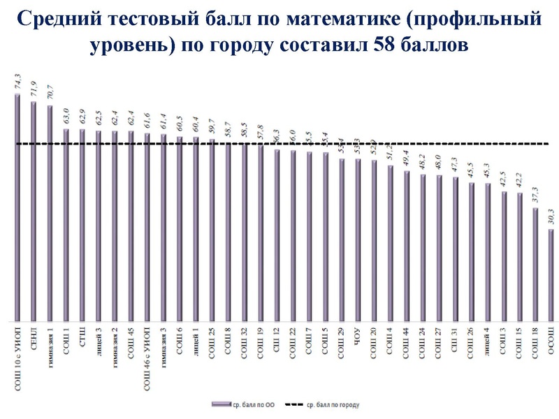 Файл:Громенюк ГМО 25.11.2019.pdf