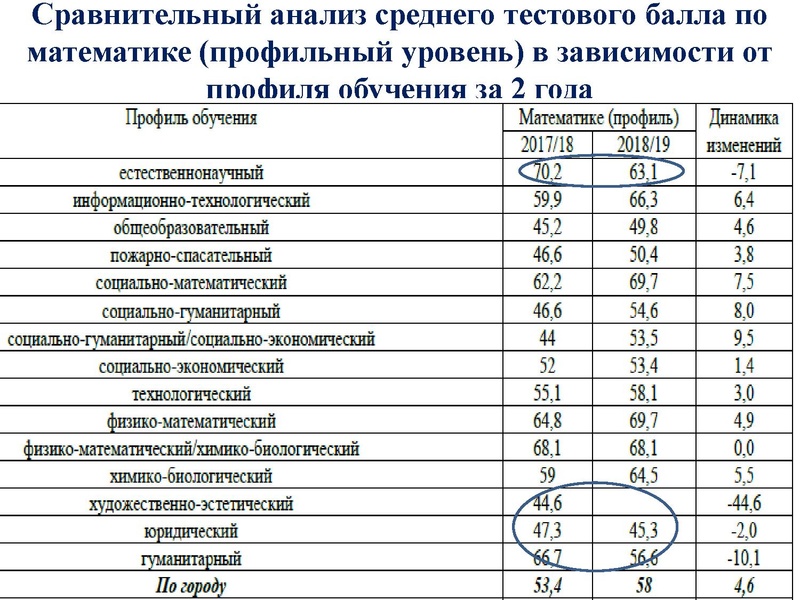 Файл:Громенюк ГМО 25.11.2019.pdf