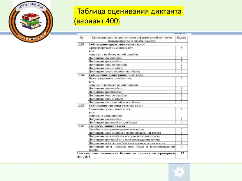 Файл:Для выступления ГВЭ Дудкова.pdf
