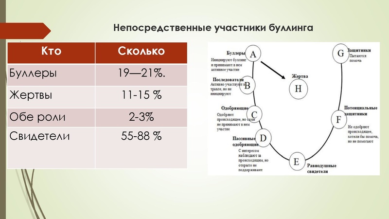 Файл:МКУ ЦДиК,буллинг для классных руководителей.pdf