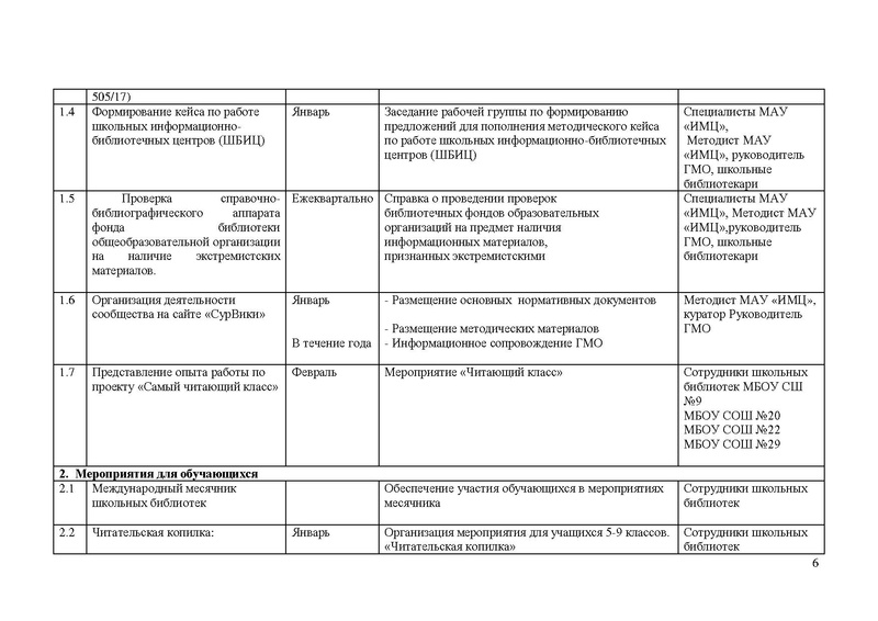Файл:План работы ГМО школьных билиотек.pdf