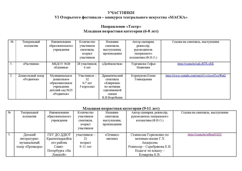 Файл:Участники номинации ТЕАТР МАСКА-2020.pdf