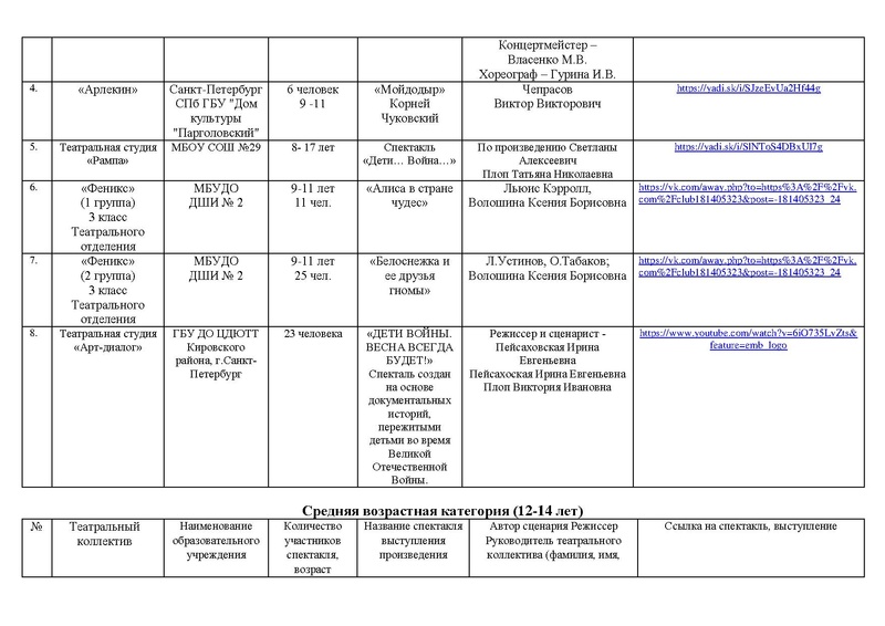Файл:Участники номинации ТЕАТР МАСКА-2020.pdf