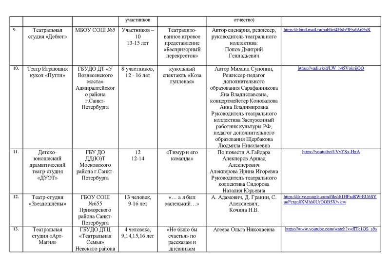 Файл:Участники номинации ТЕАТР МАСКА-2020.pdf