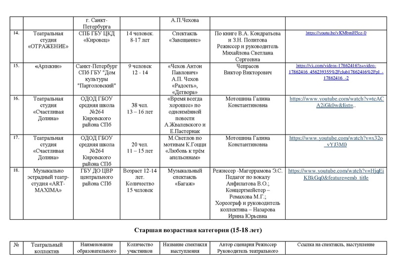 Файл:Участники номинации ТЕАТР МАСКА-2020.pdf