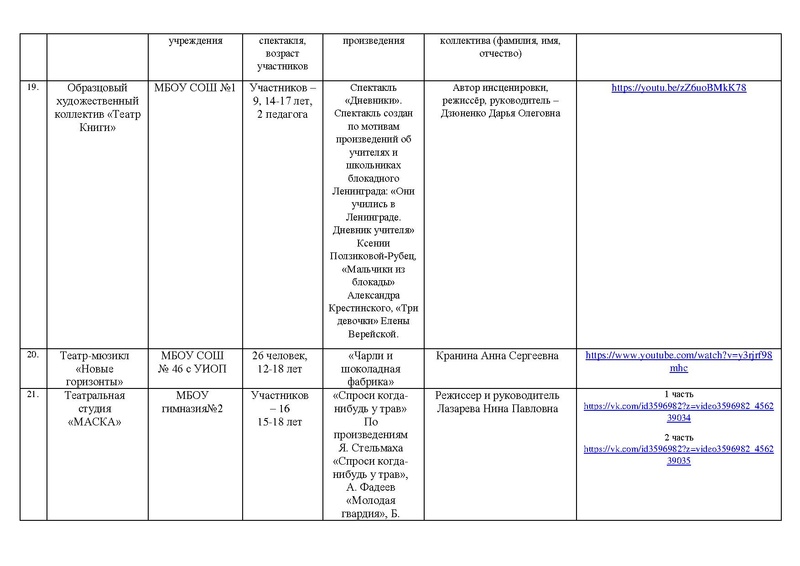 Файл:Участники номинации ТЕАТР МАСКА-2020.pdf