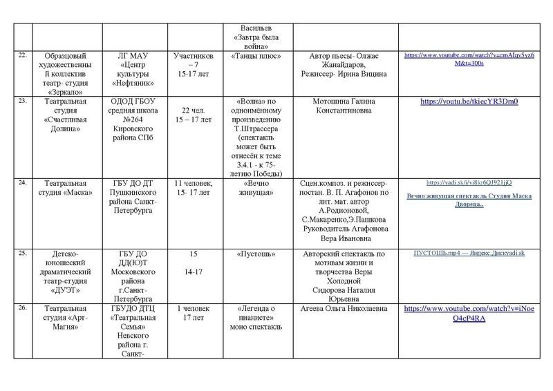Файл:Участники номинации ТЕАТР МАСКА-2020.pdf