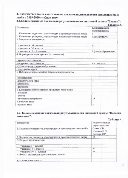 Файл:Аналитическая справка Школьные Mass-media 2019-2020гг .pdf