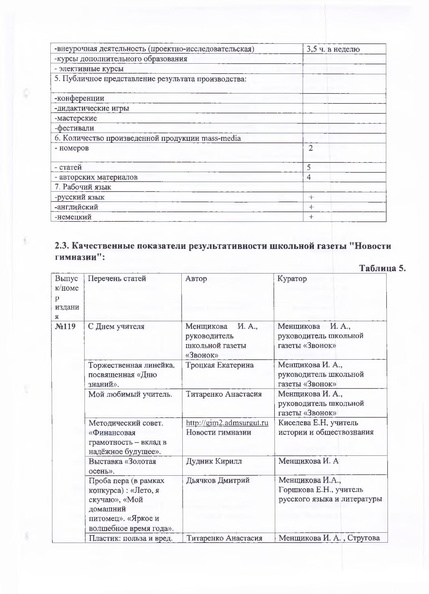 Файл:Аналитическая справка Школьные Mass-media 2019-2020гг .pdf