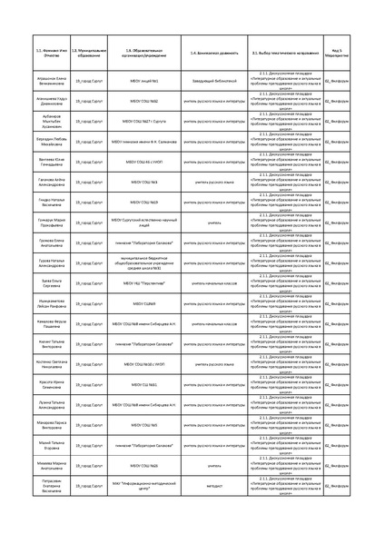 Файл:ДП ЛОРЯ.pdf