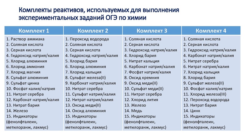 Файл:Единые требования ОГЭ 2025.pdf