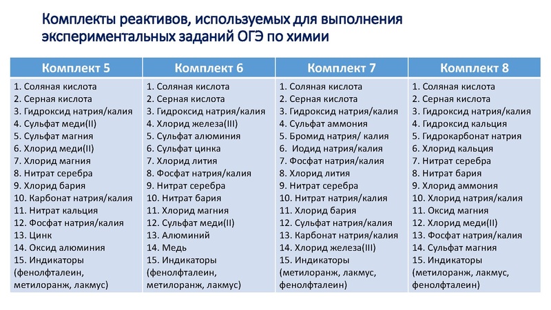 Файл:Единые требования ОГЭ 2025.pdf