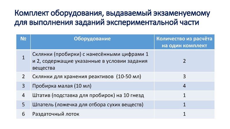 Файл:Единые требования ОГЭ 2025.pdf
