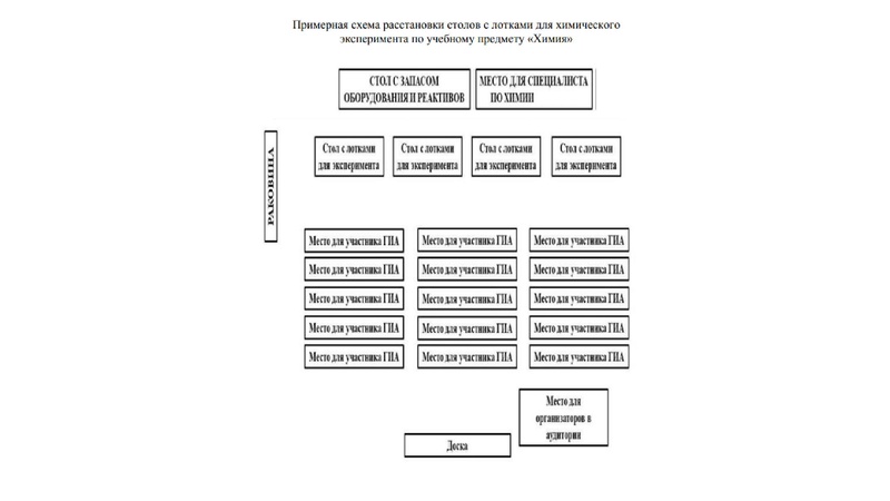 Файл:Единые требования ОГЭ 2025.pdf