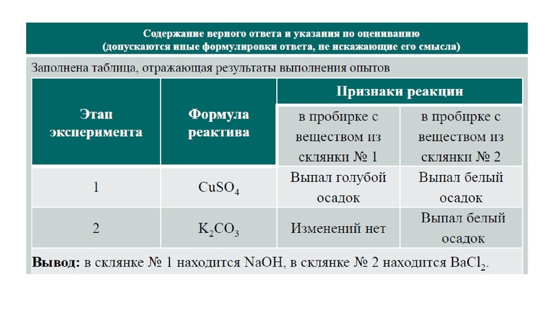 Файл:Единые требования ОГЭ 2025.pdf