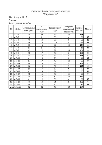 Файл:Мир Музыки Оценочный лист.pdf