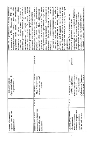 Файл:Отчет МФК за 2018-2019 учебном году.pdf