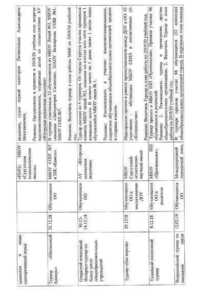 Файл:Отчет МФК за 2018-2019 учебном году.pdf