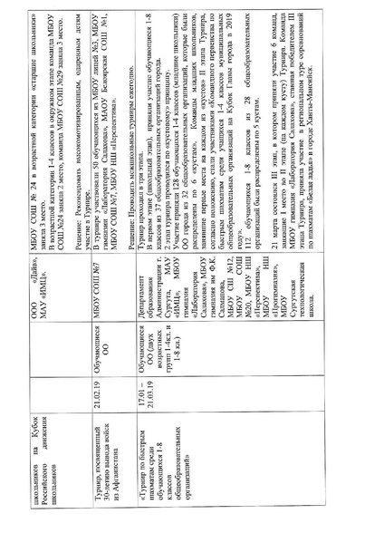 Файл:Отчет МФК за 2018-2019 учебном году.pdf
