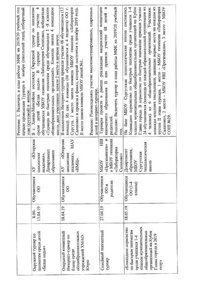 Файл:Отчет МФК за 2018-2019 учебном году.pdf