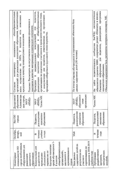 Файл:Отчет МФК за 2018-2019 учебном году.pdf