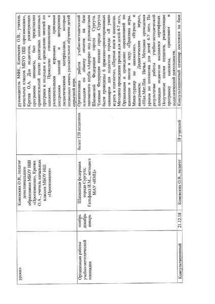 Файл:Отчет МФК за 2018-2019 учебном году.pdf