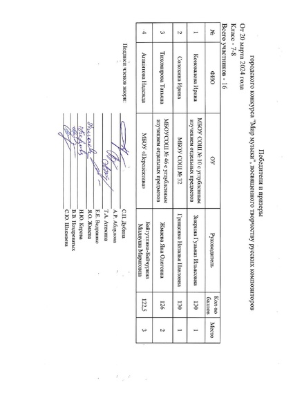 Файл:Победители и призеры Мир музыки 2024.pdf