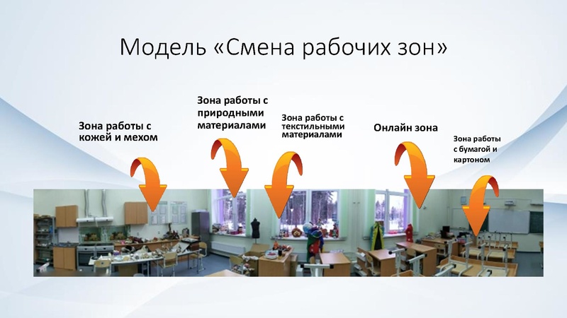 Файл:Презентация Сакур Л.М..pdf