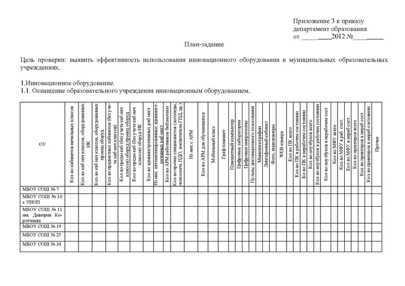 Файл:Приказ о проведении проверки эффективности ипсользования 2012.pdf